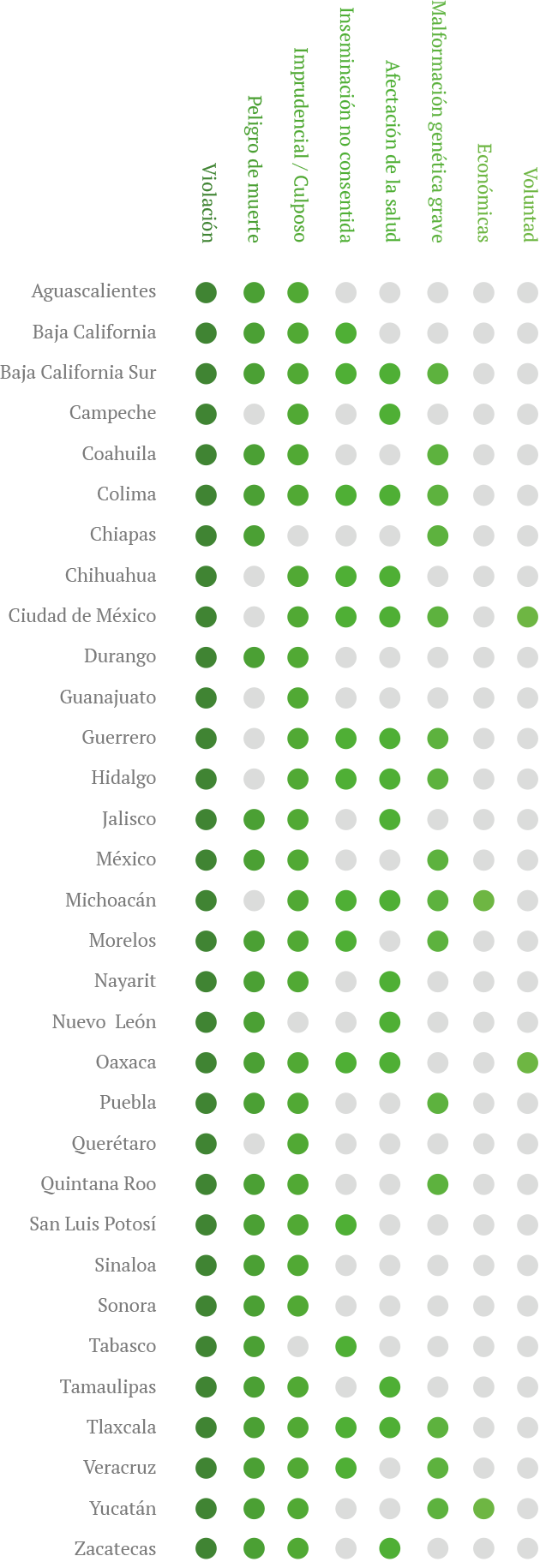 Infografia